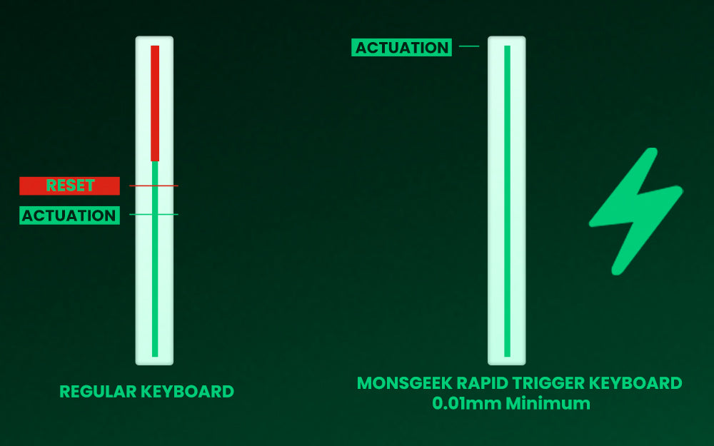 60% Magnetic Switch Gaming Keyboard with Rapid Trigger & 8K ARGB