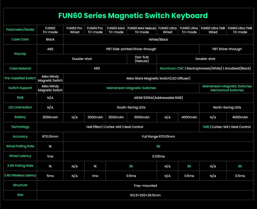 60% Magnetic Switch Gaming Keyboard with Rapid Trigger & 8K ARGB