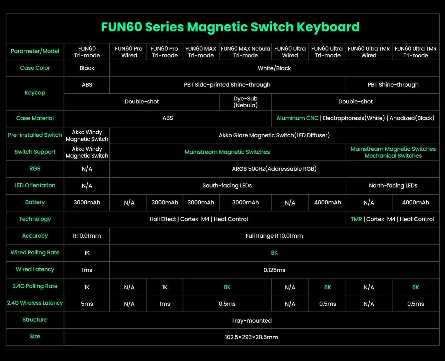 60% Magnetic Switch Gaming Keyboard with Rapid Trigger & 8K ARGB