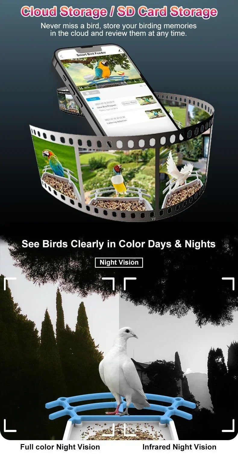 Smart Bird Feeder with 2.4K Camera, Solar Power & Night Vision